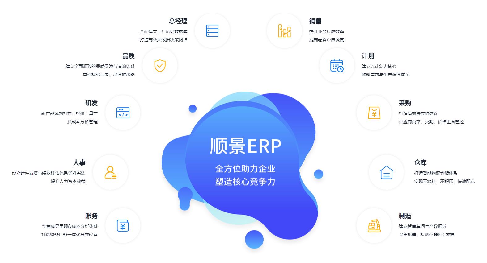 ERP软件如何实现企业一体化管理?